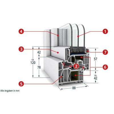 Kömmerling 88 MD: Ihre...