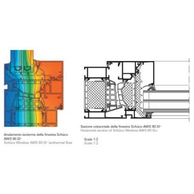 Schüco AWS 90.SI+: Wo...